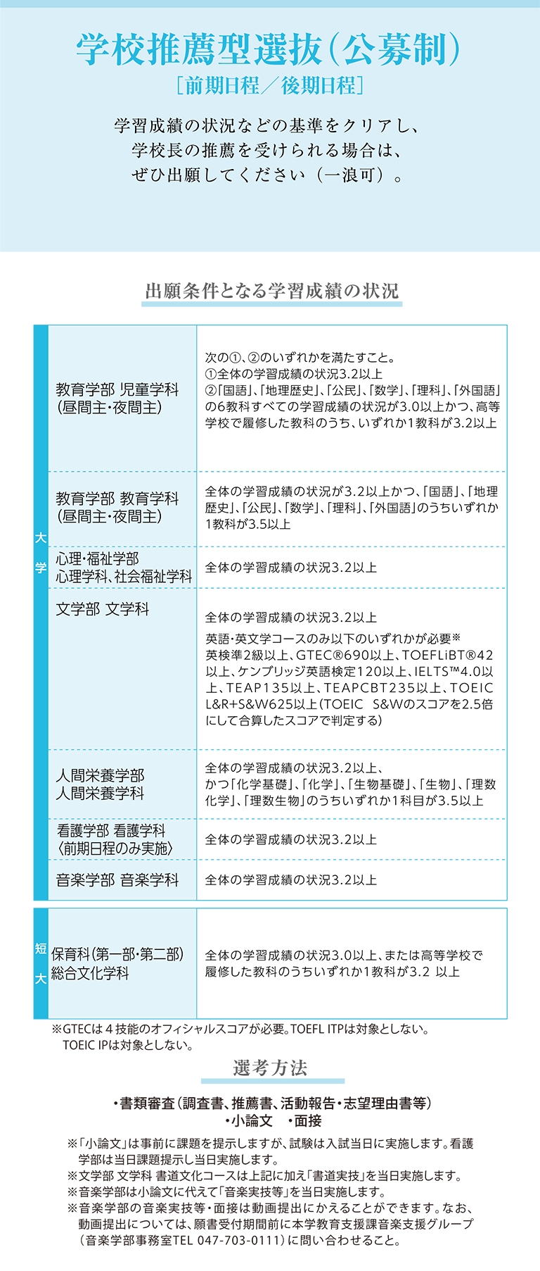 学校推薦型選抜（公募制）