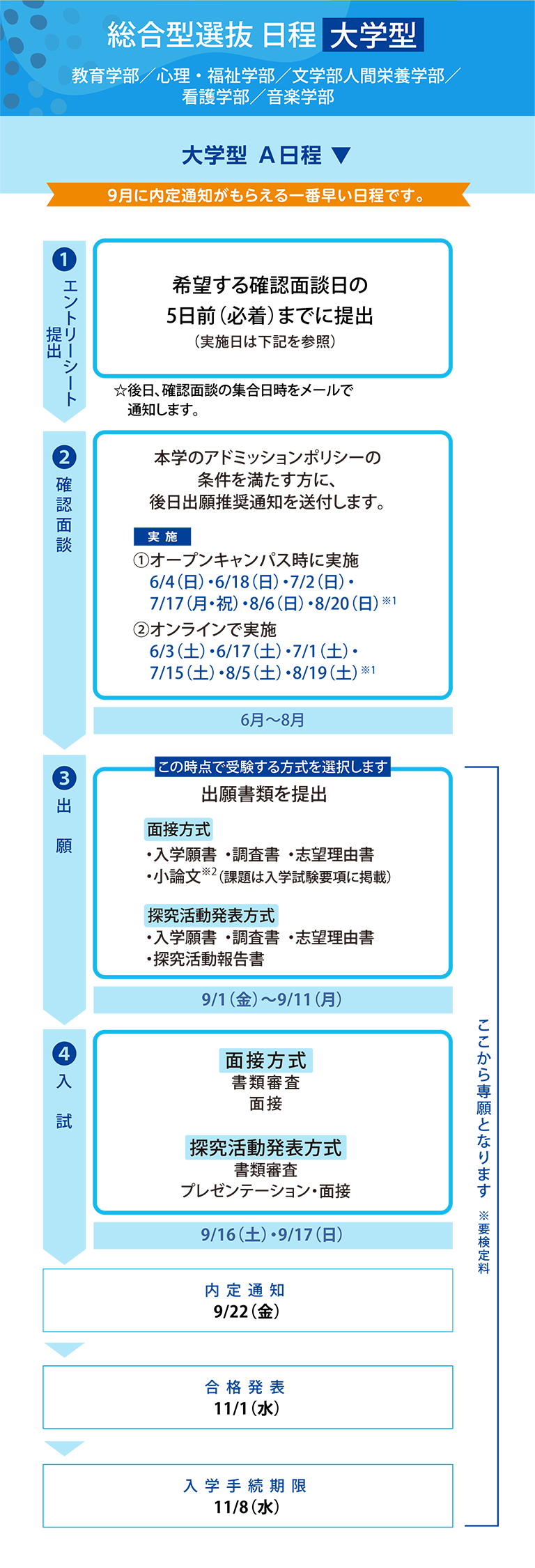 総合型選抜 日程 大学型 A日程