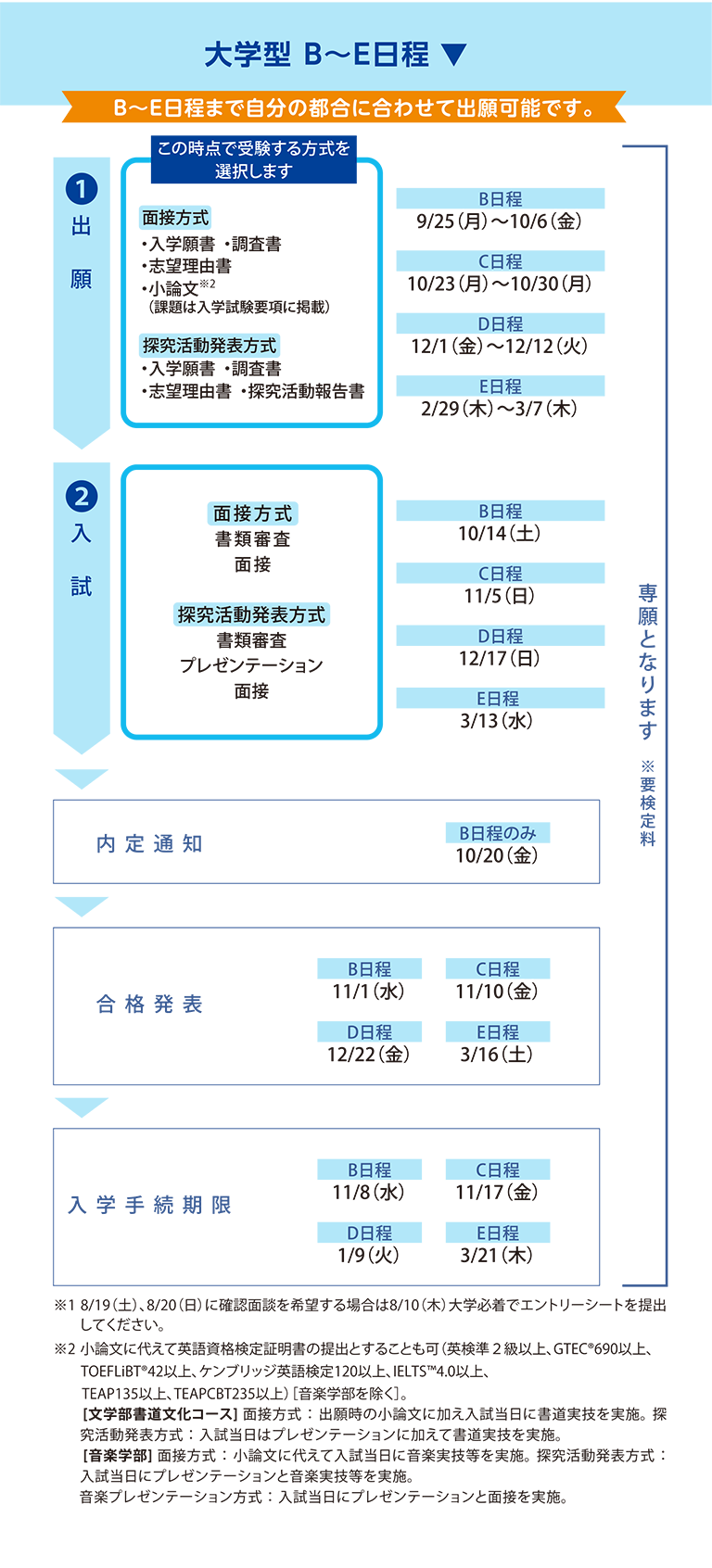総合型選抜 日程 大学型 B〜E日程
