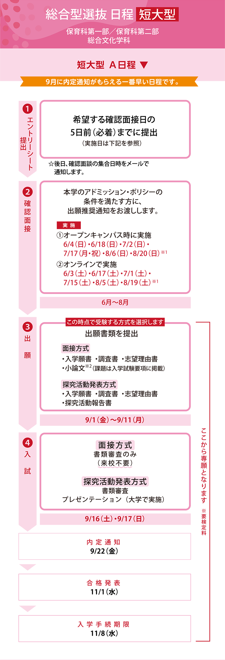 総合型選抜 日程 短大型 A日程