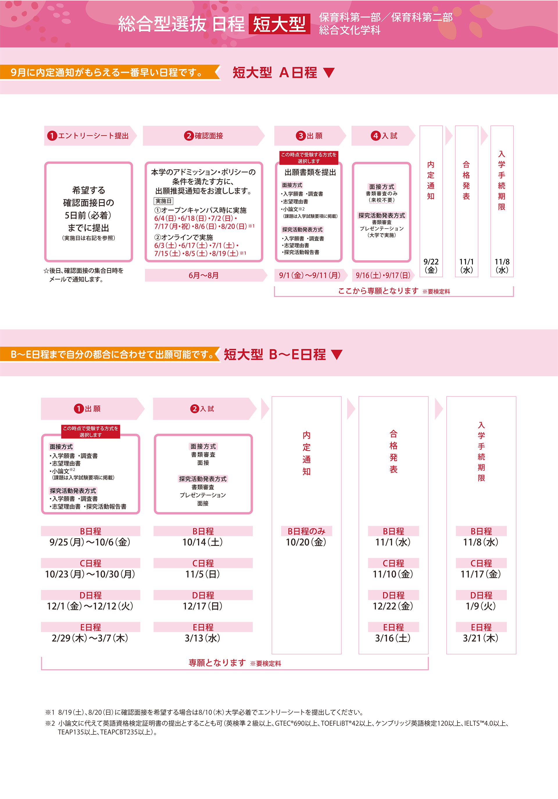 総合型選抜 日程 短大型 A日程 B〜E日程