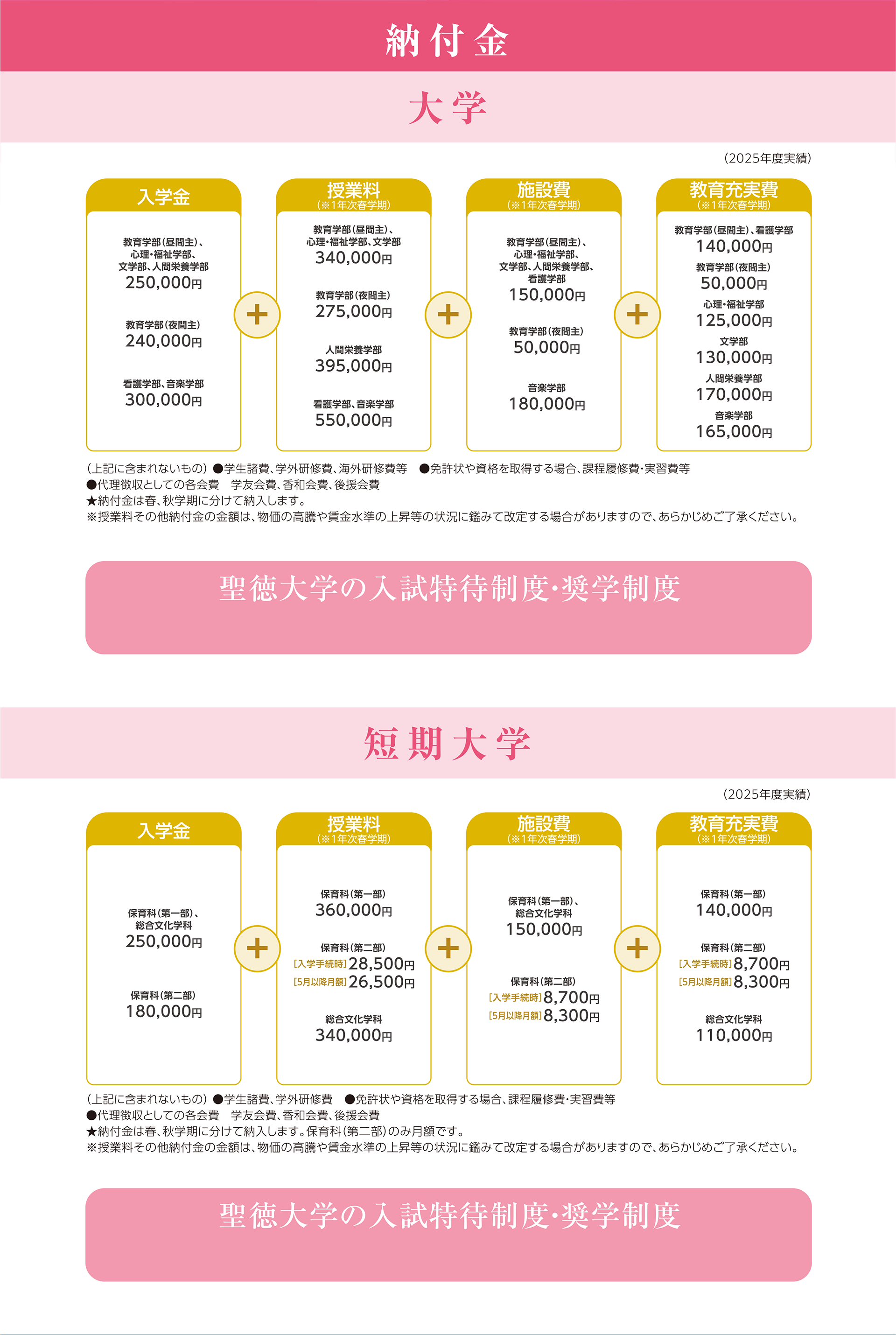 納付金
