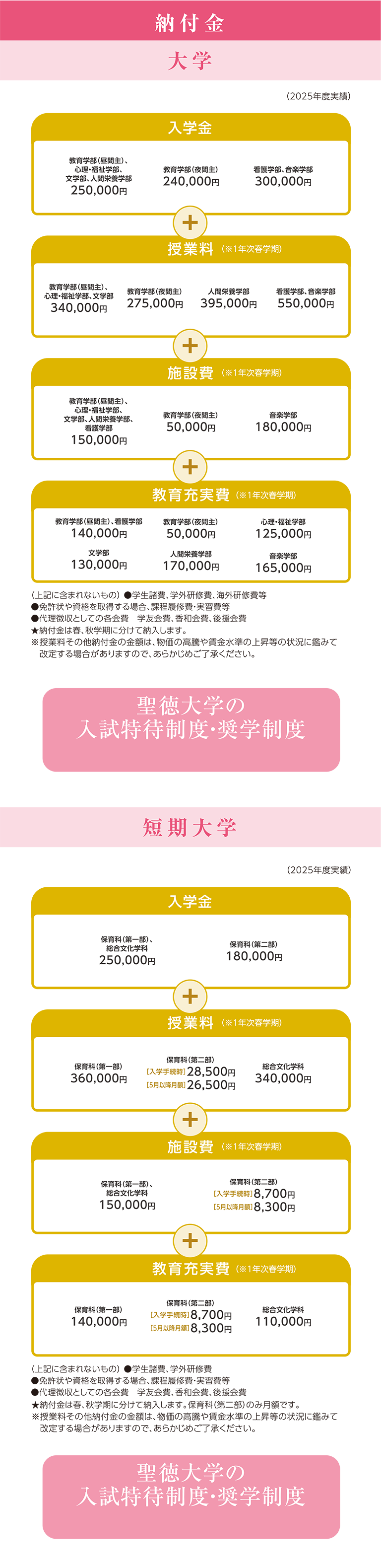 納付金