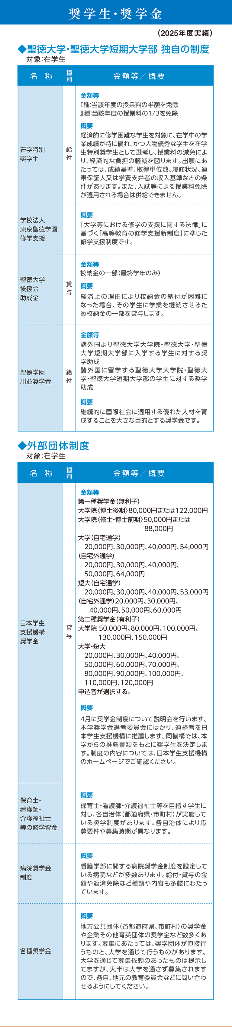 奨学生・奨学金
