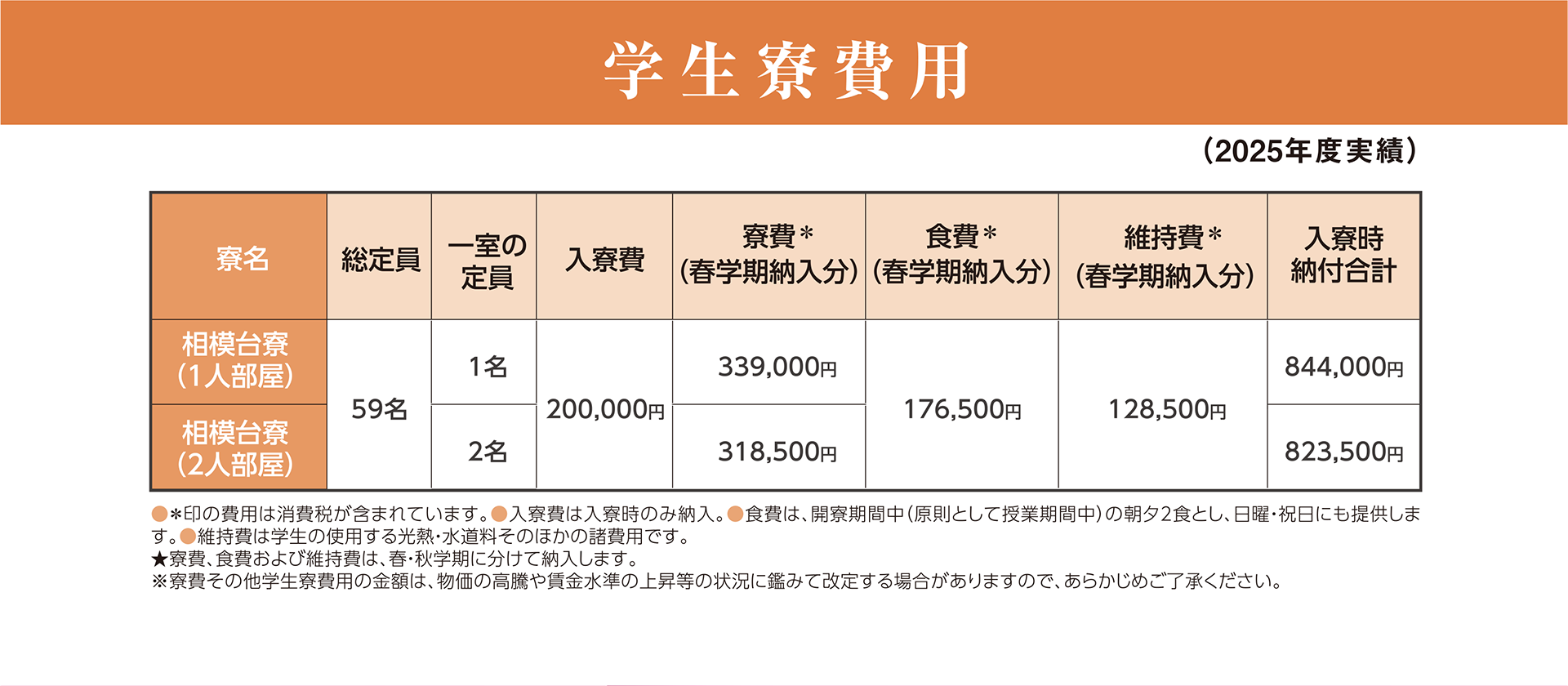 学生寮費用