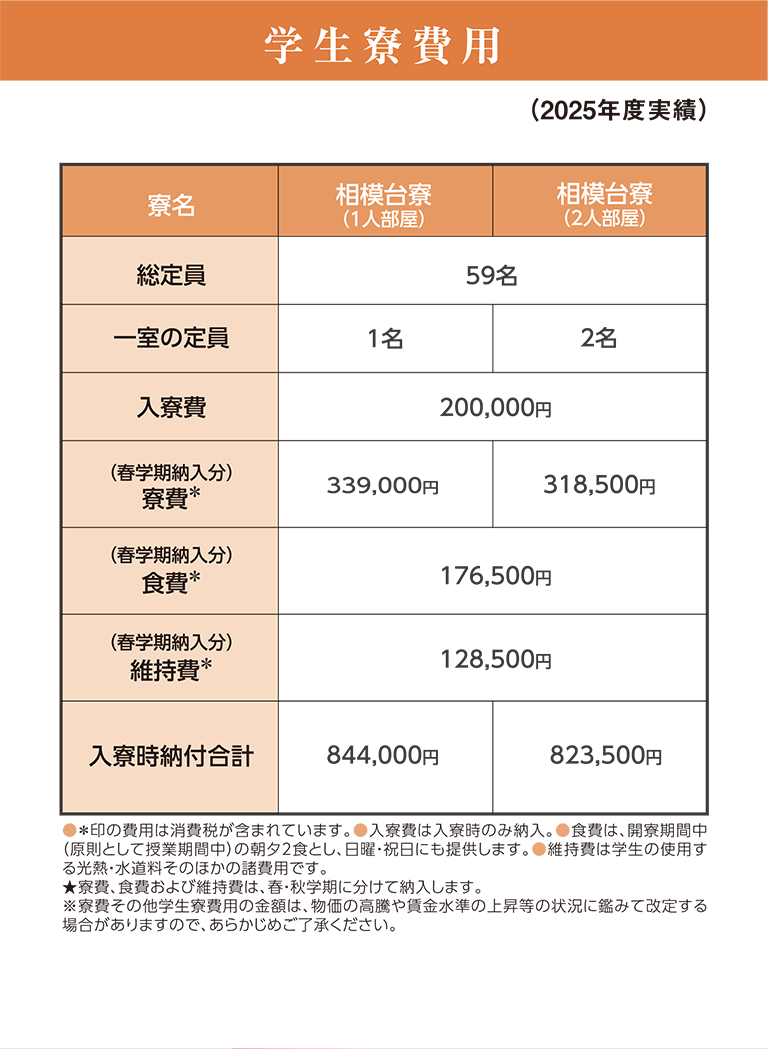 学生寮費用