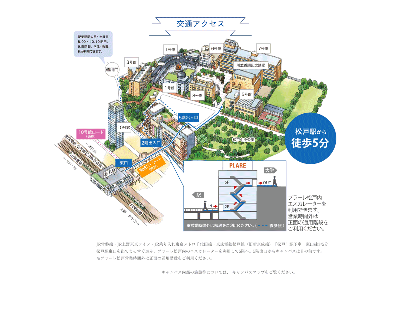 交通アクセス
