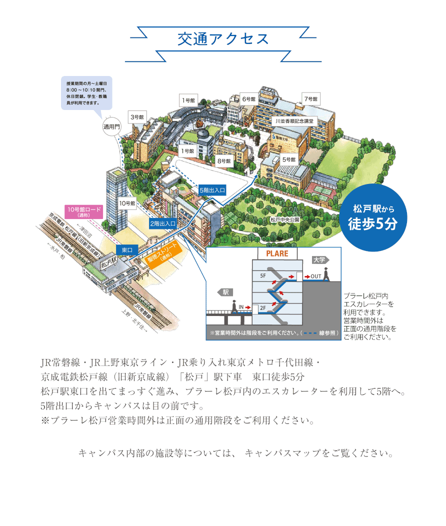 交通アクセス