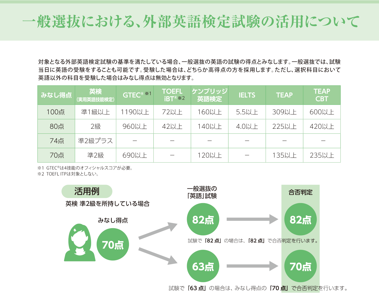 外部英語検定試験の活用について