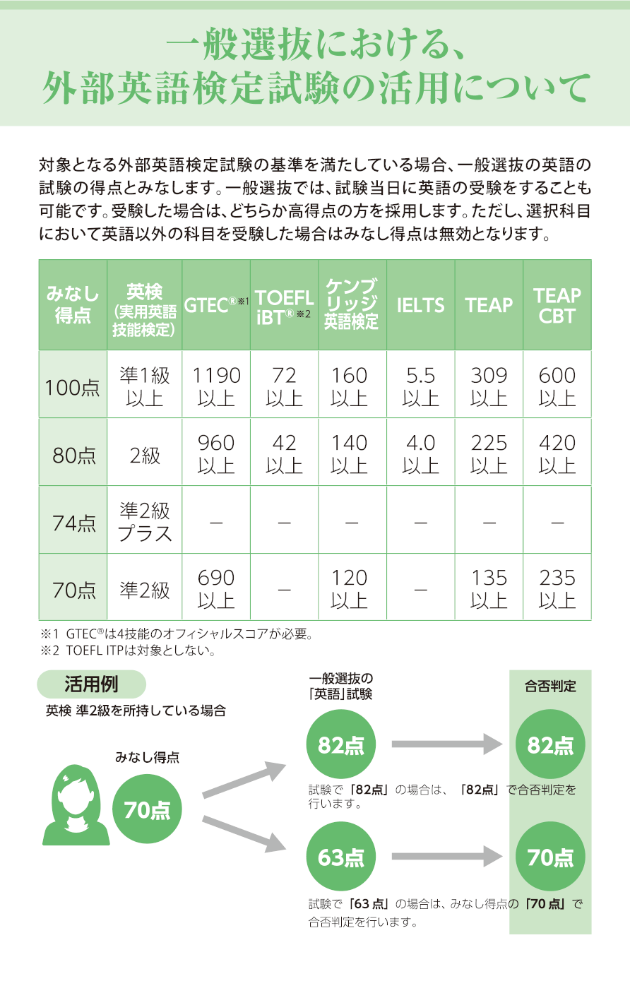 外部英語検定試験の活用について
