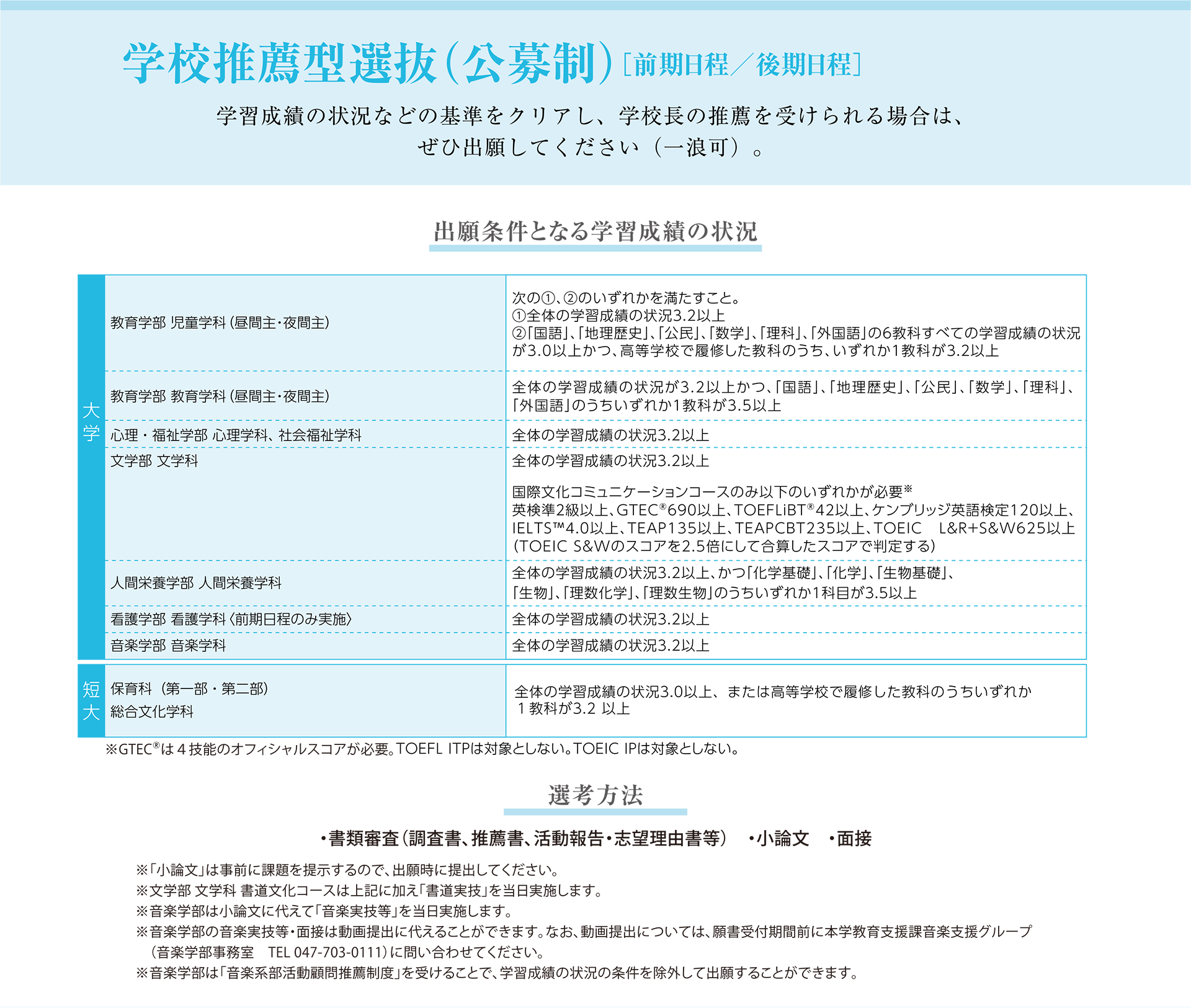 学校推薦型選抜（公募制）