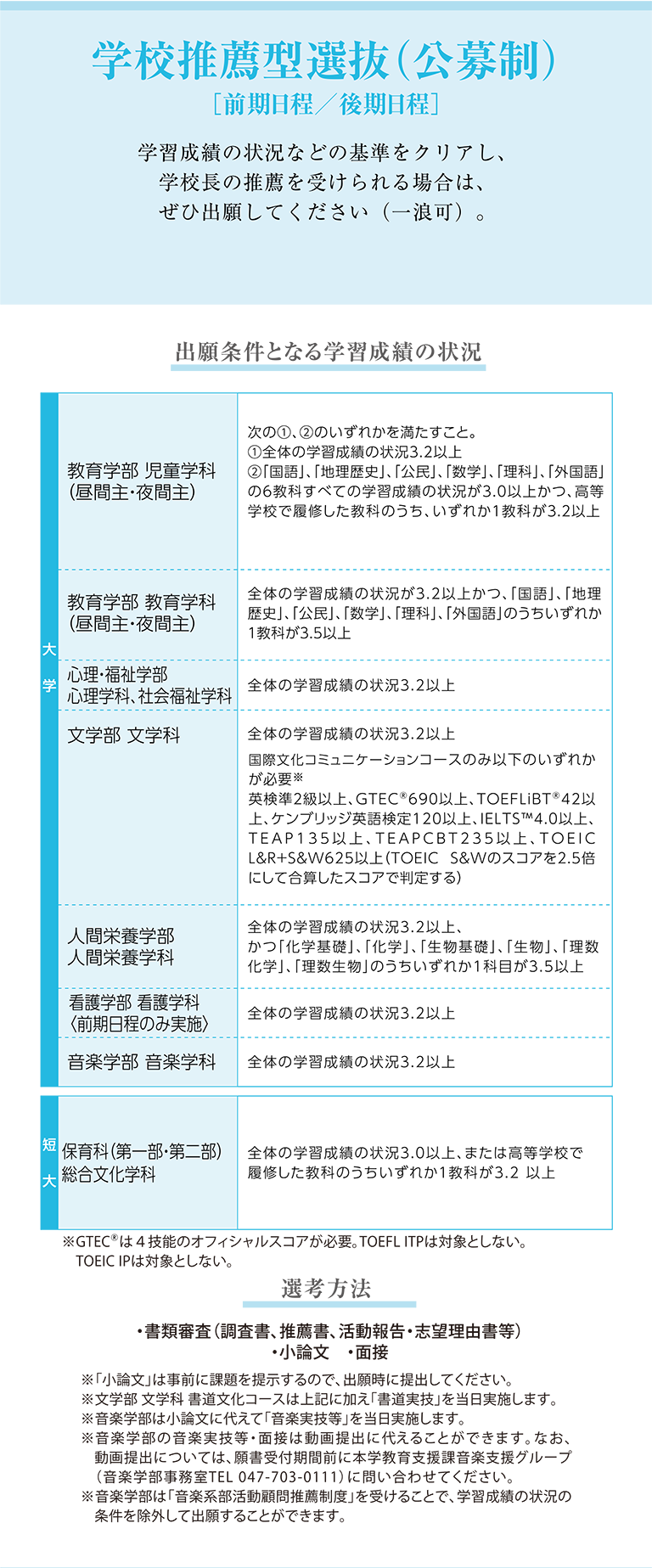 学校推薦型選抜（公募制）