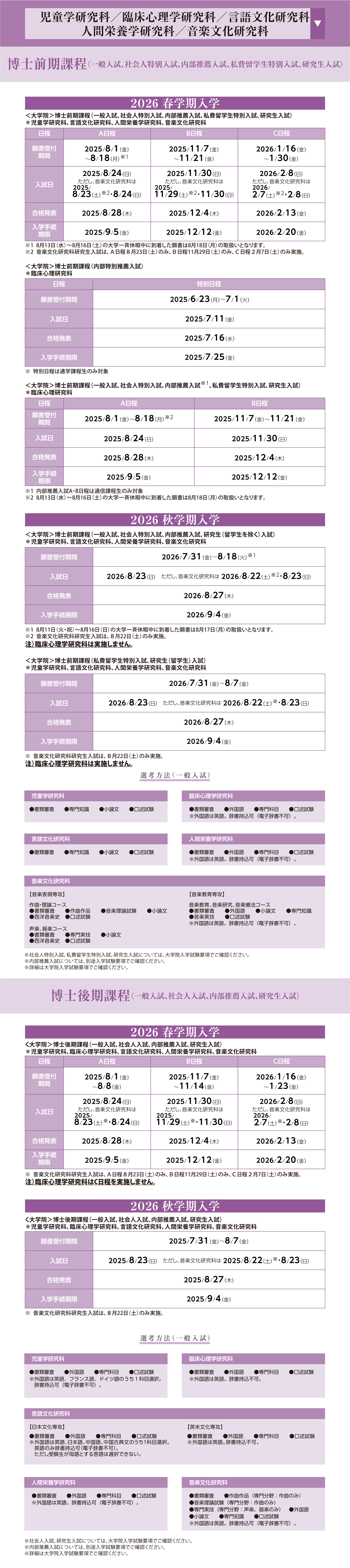 児童学研究科／臨床心理学研究科／言語文化研究科／人間栄養学研究科／音楽文化研究科