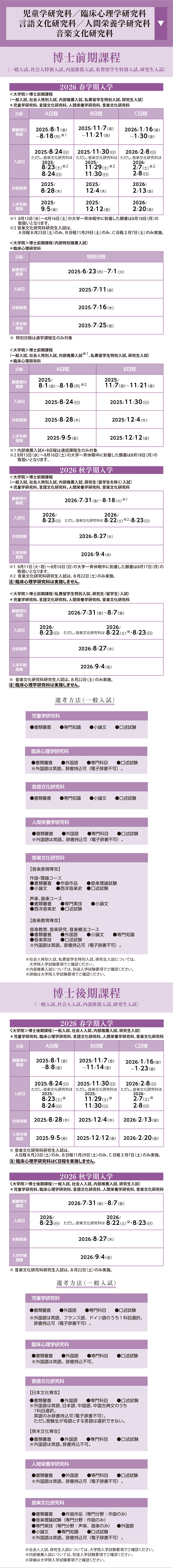 児童学研究科／臨床心理学研究科／言語文化研究科／人間栄養学研究科／音楽文化研究科