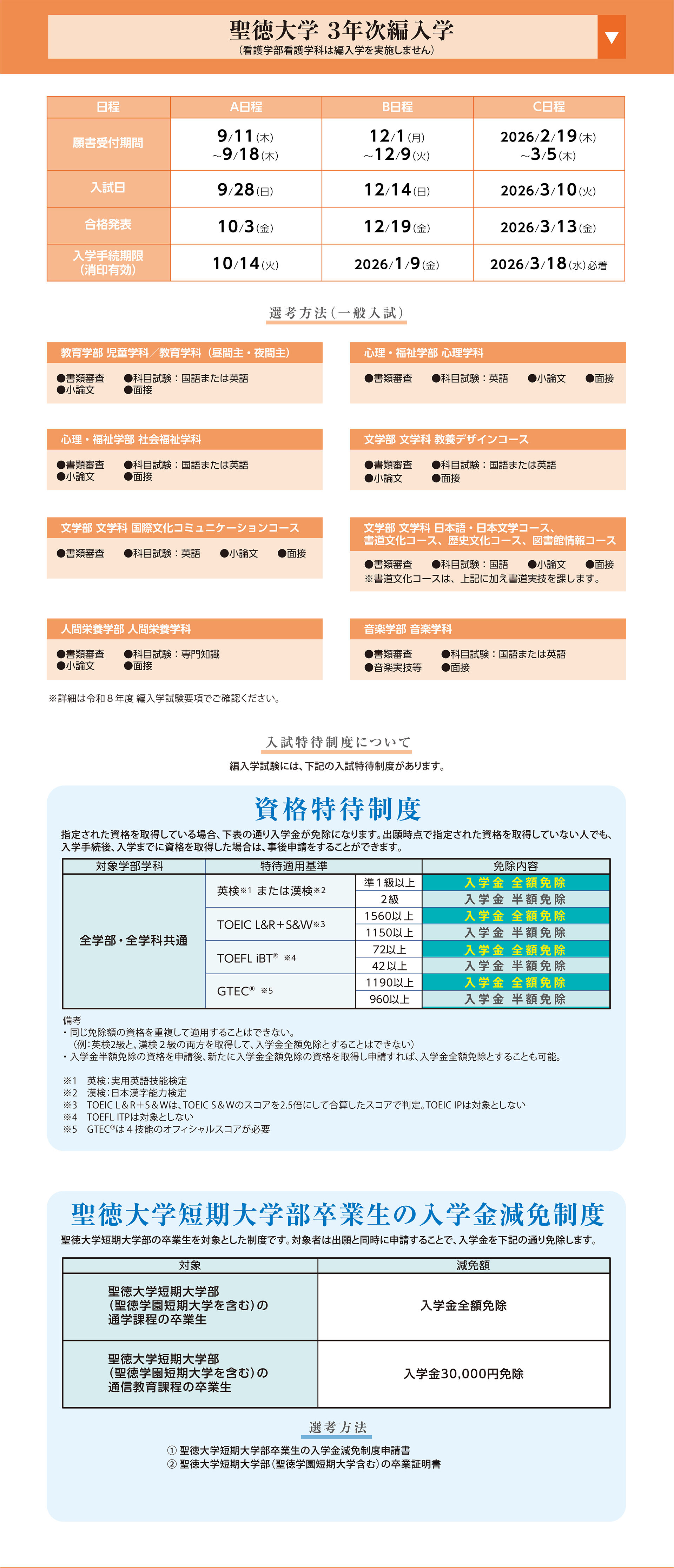 聖徳大学 3年次編入学