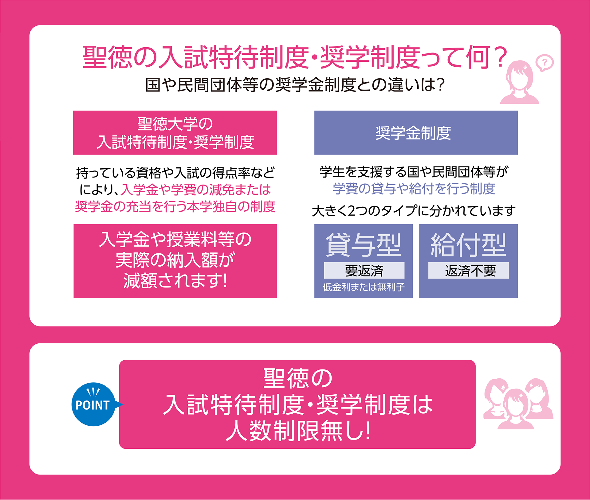 聖徳の入試特待生度って何？