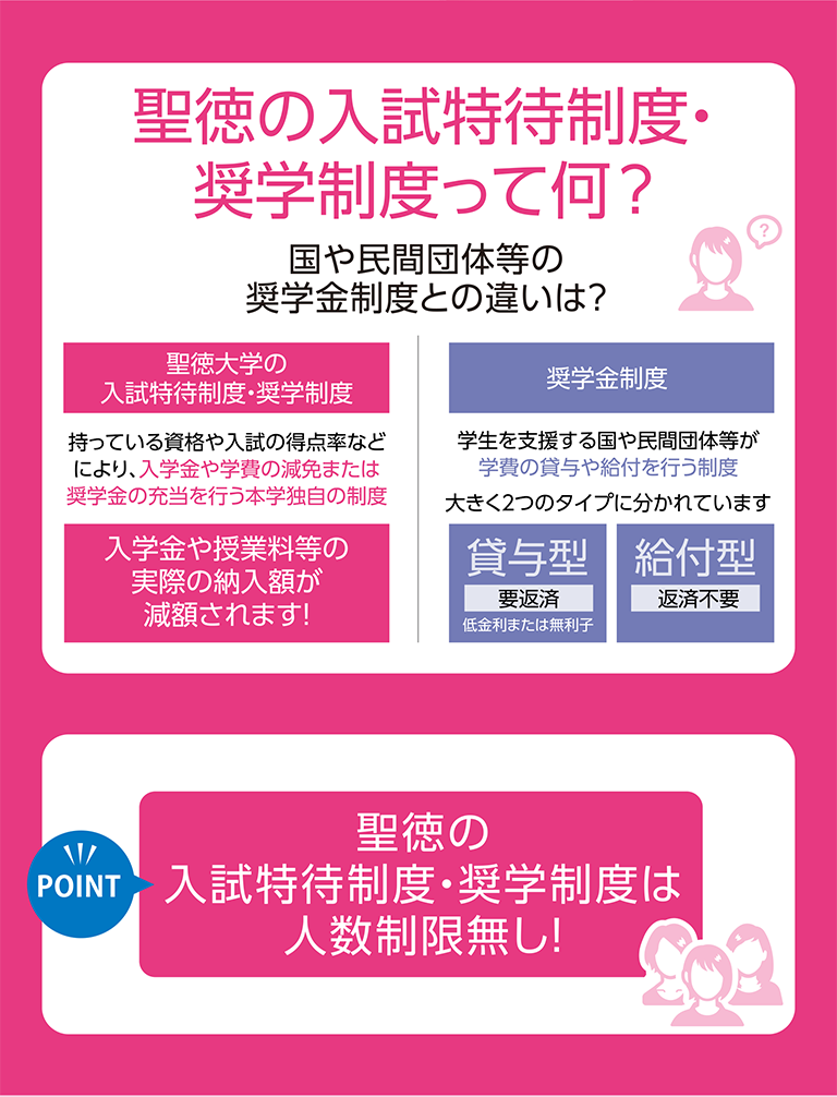 聖徳の入試特待生度って何？