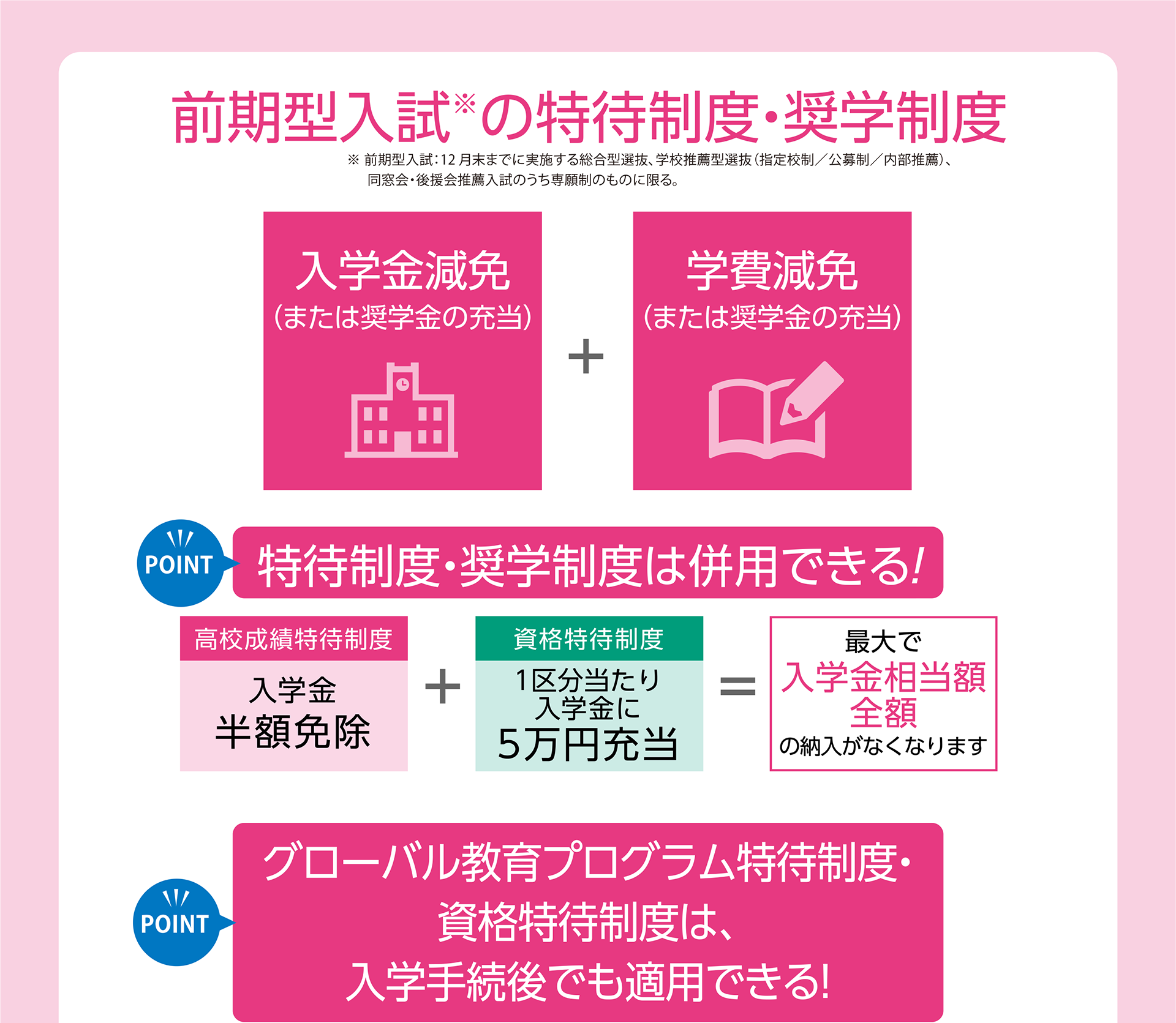 前期型入試の特待制度