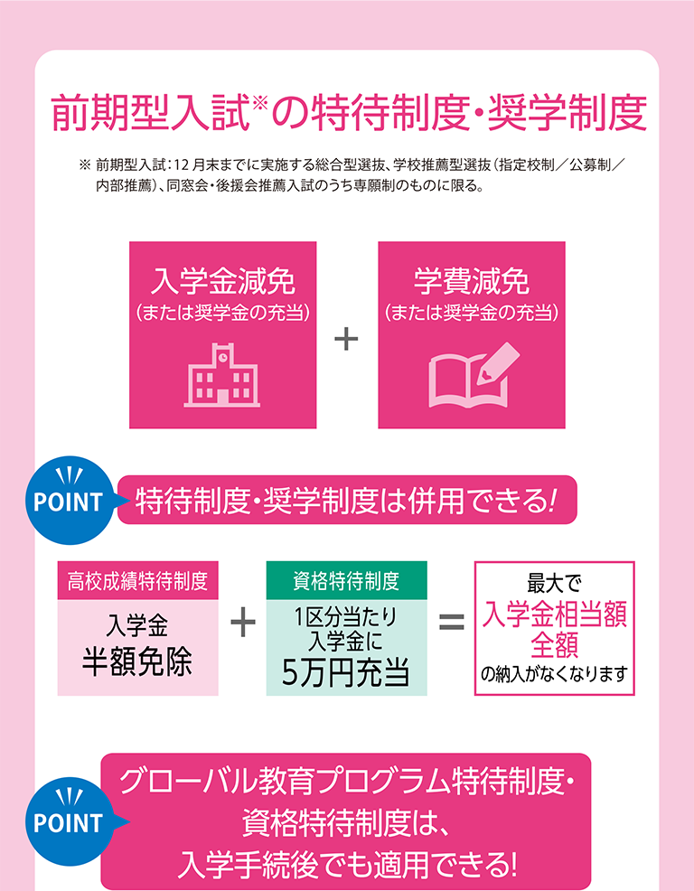 前期型入試の特待制度