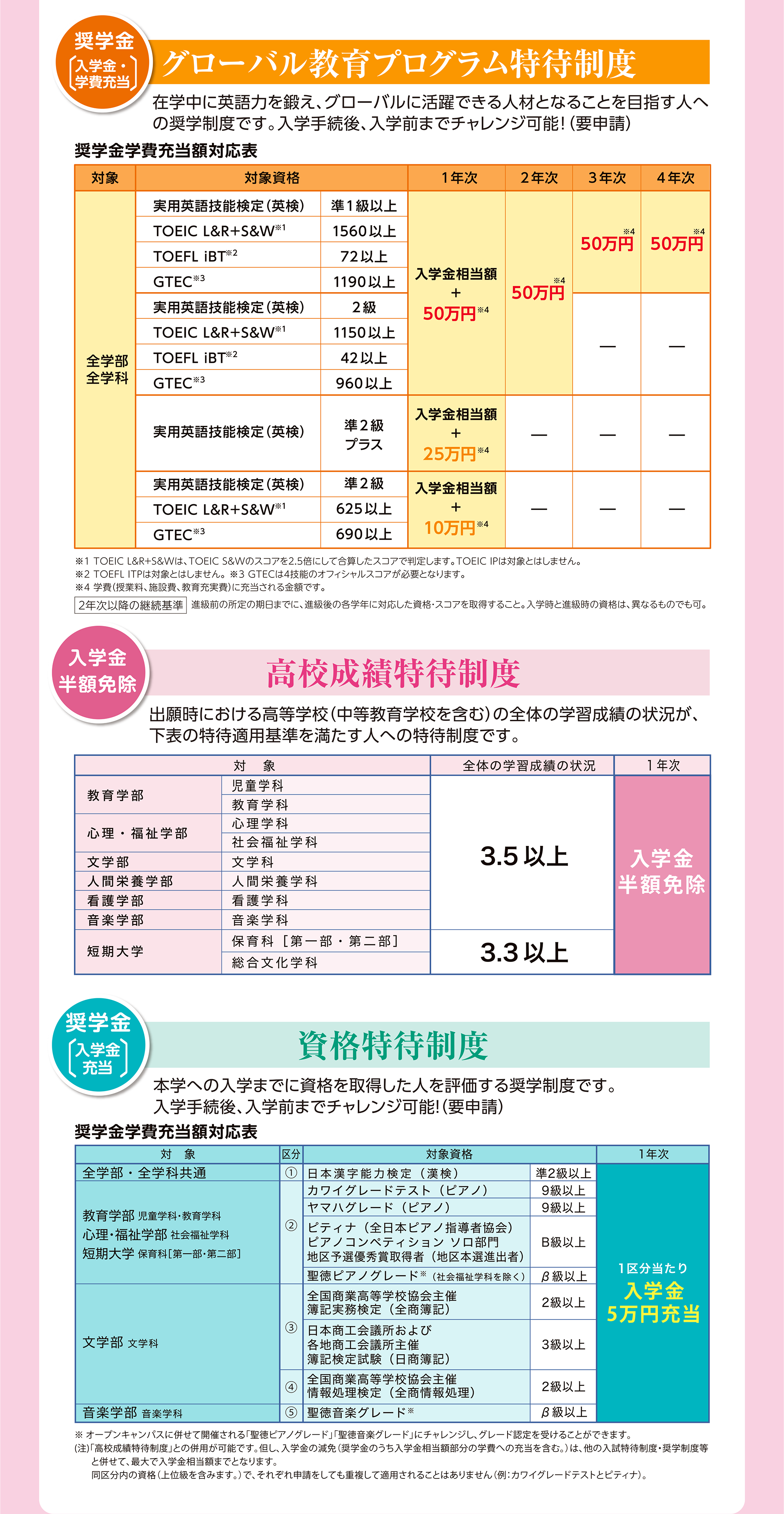 NEW!グローバル特待制度登場