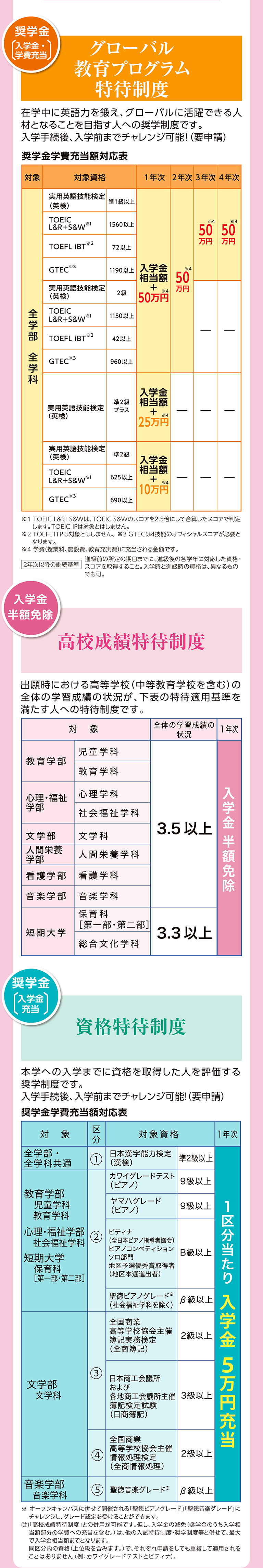 NEW!グローバル特待制度登場