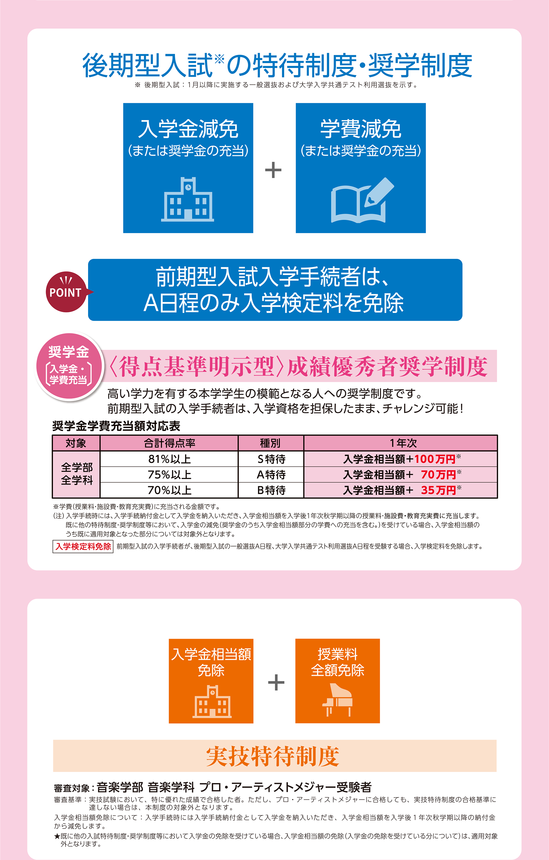 後期型入試の特待制度について