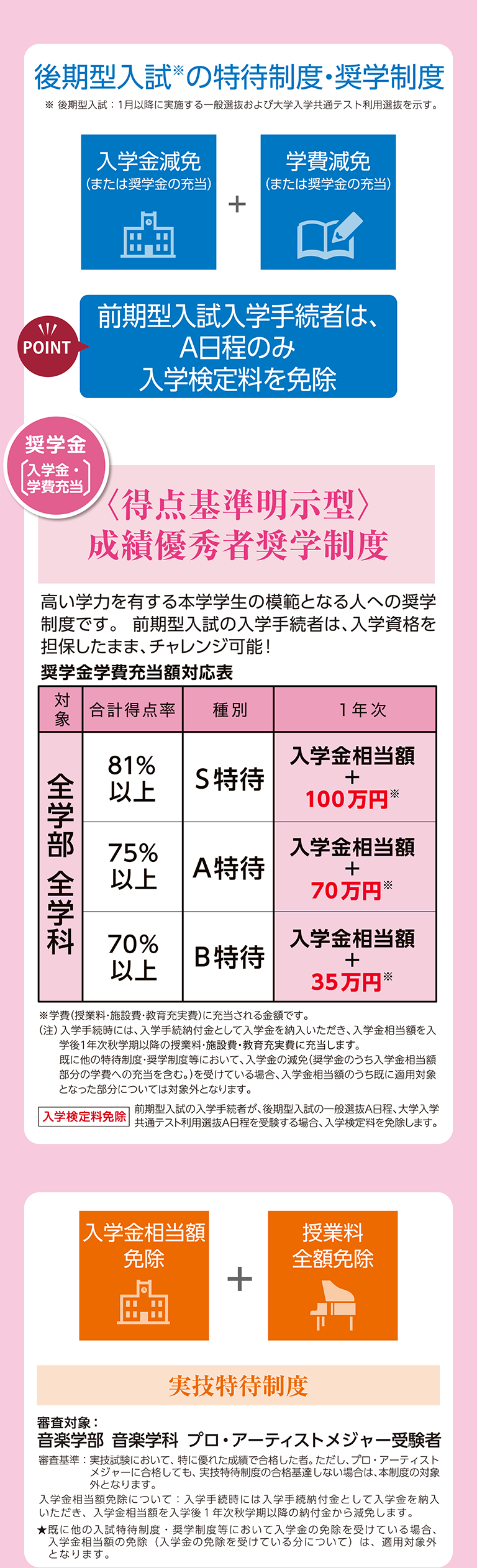 後期型入試の特待制度について