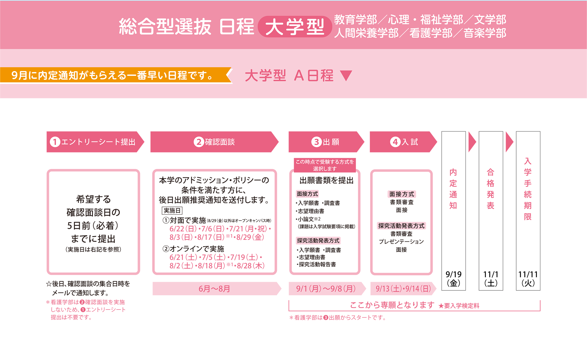総合型選抜 日程 大学型 A日程
