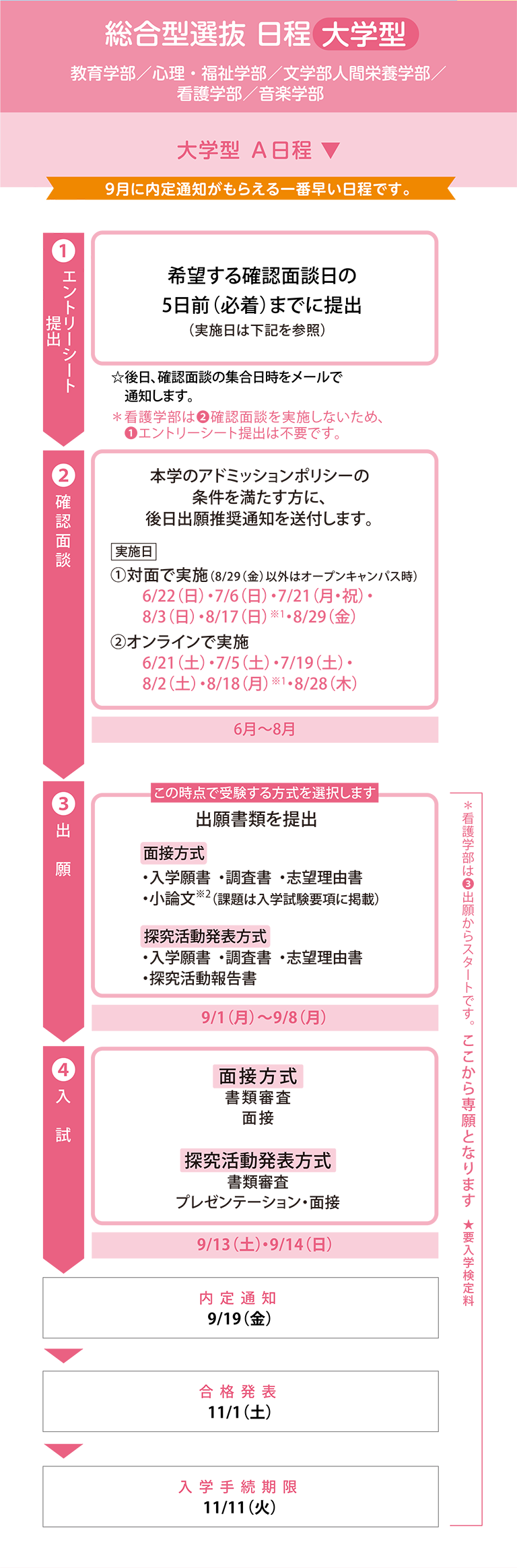 総合型選抜 日程 大学型 A日程