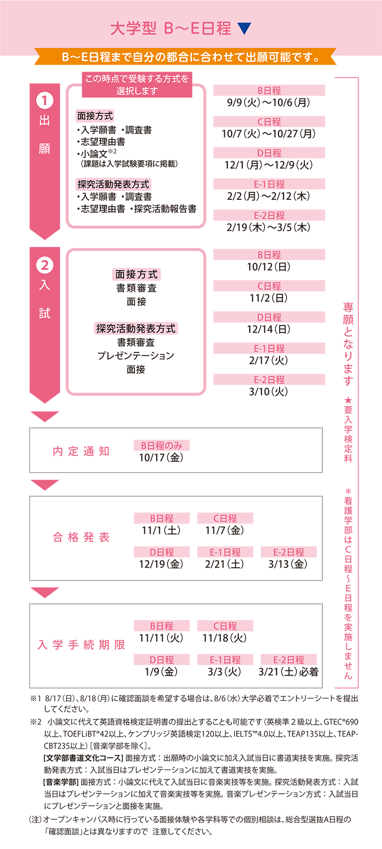 総合型選抜 日程 大学型 B〜E日程