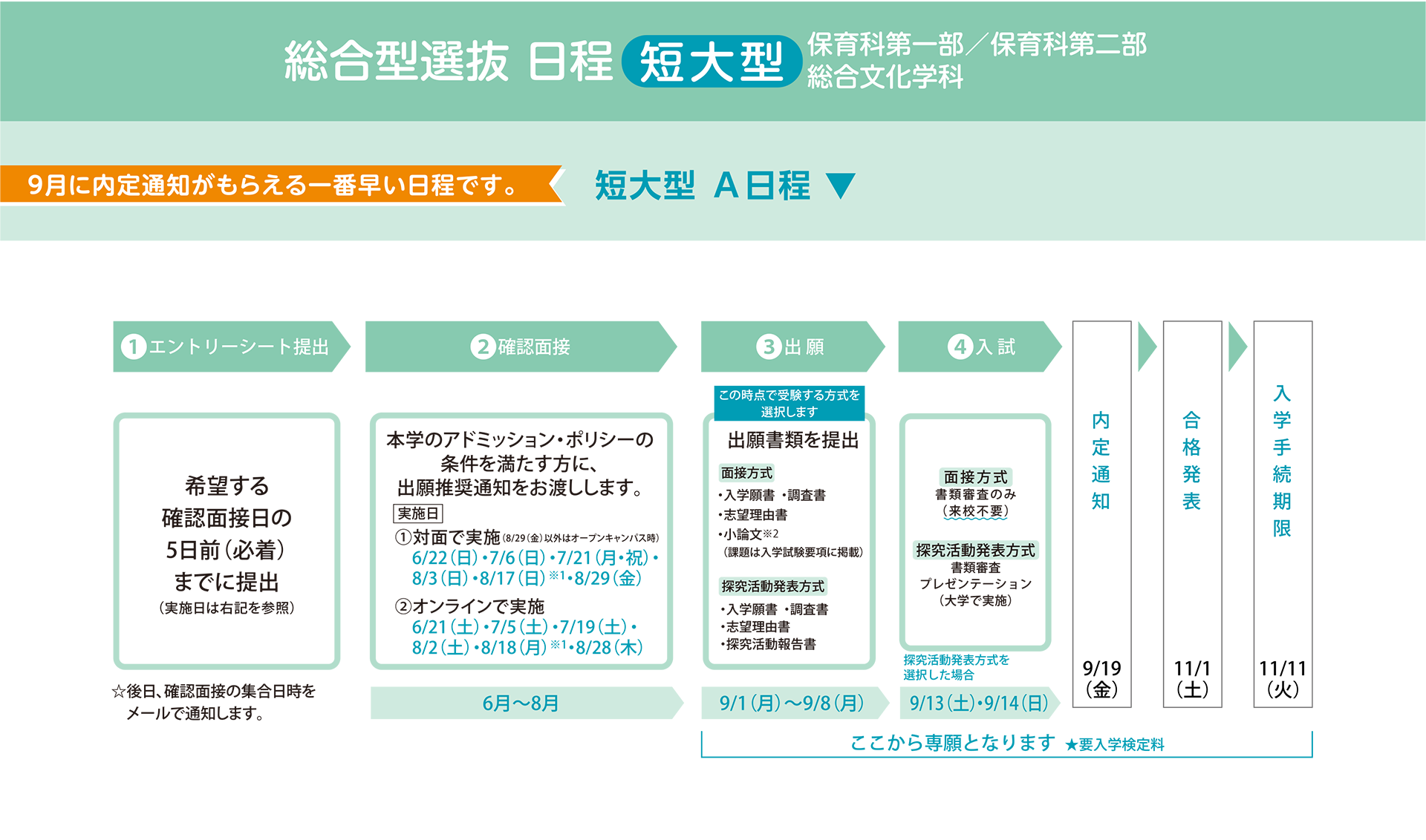 総合型選抜 日程 短大型 A日程