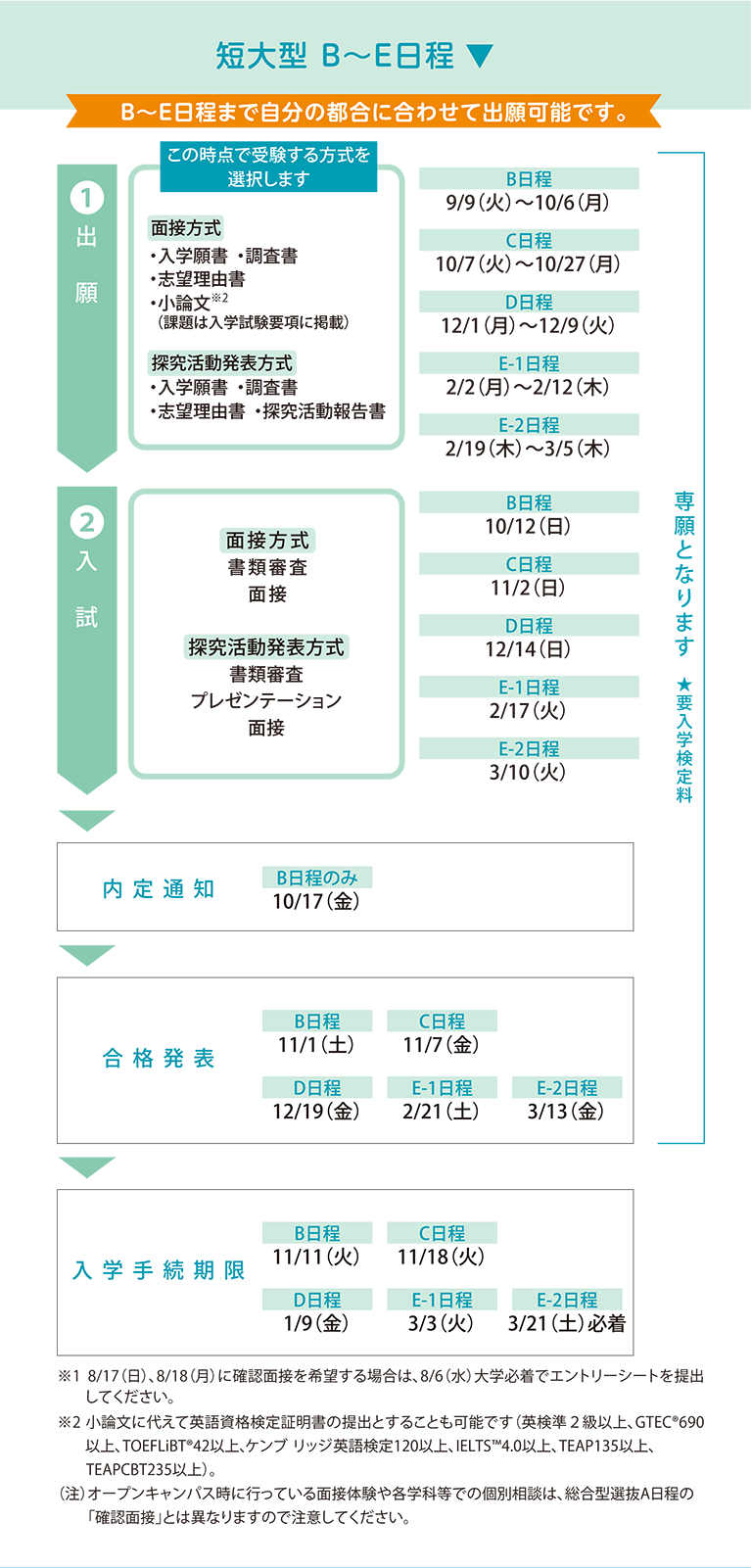 総合型選抜 日程 短大型 B〜E日程