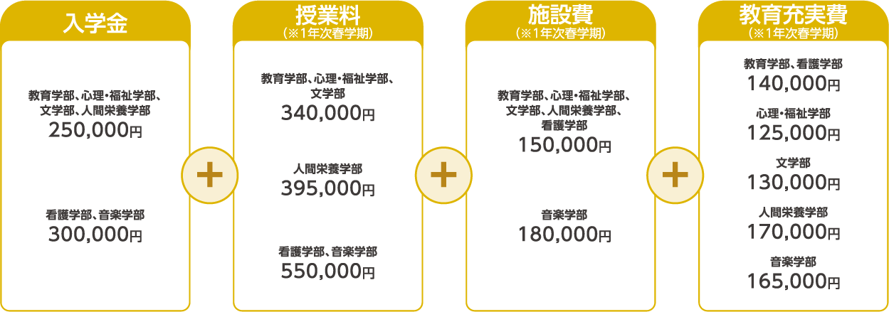 納付⾦