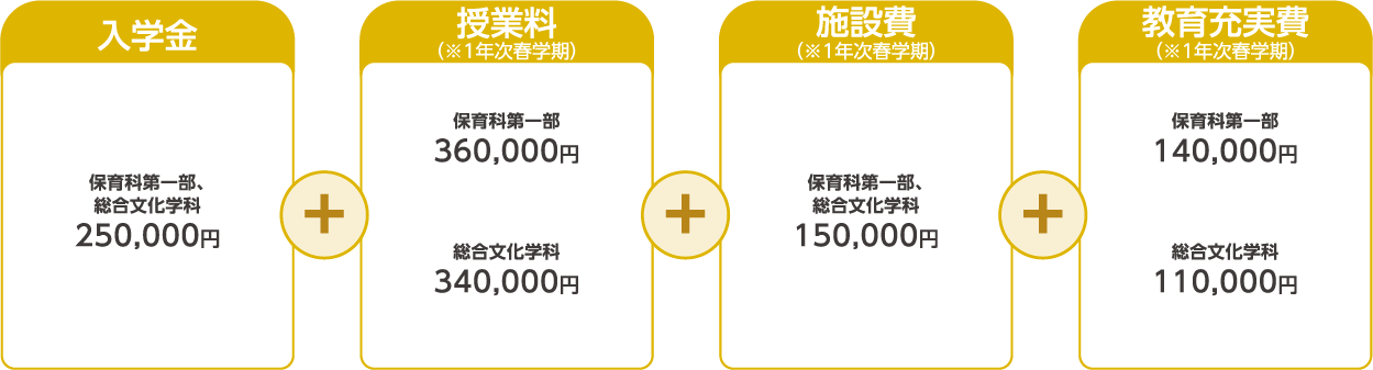 納付⾦