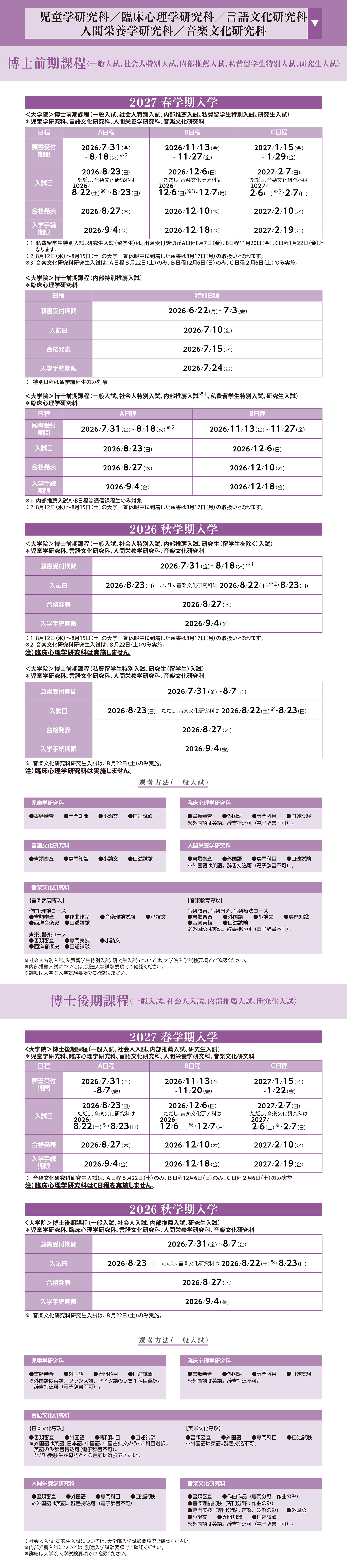 児童学研究科／臨床心理学研究科／言語文化研究科／人間栄養学研究科／音楽文化研究科