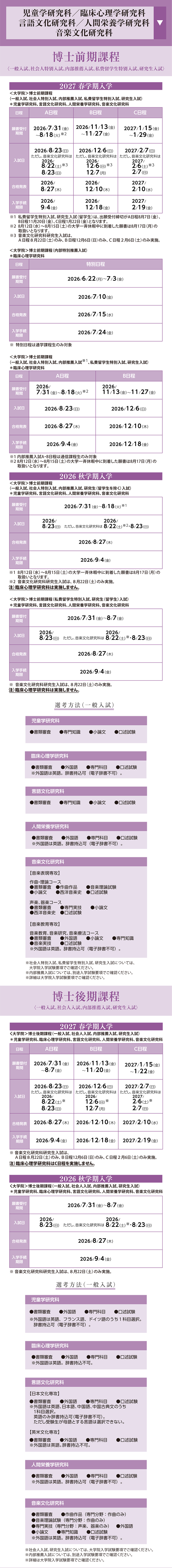 児童学研究科／臨床心理学研究科／言語文化研究科／人間栄養学研究科／音楽文化研究科