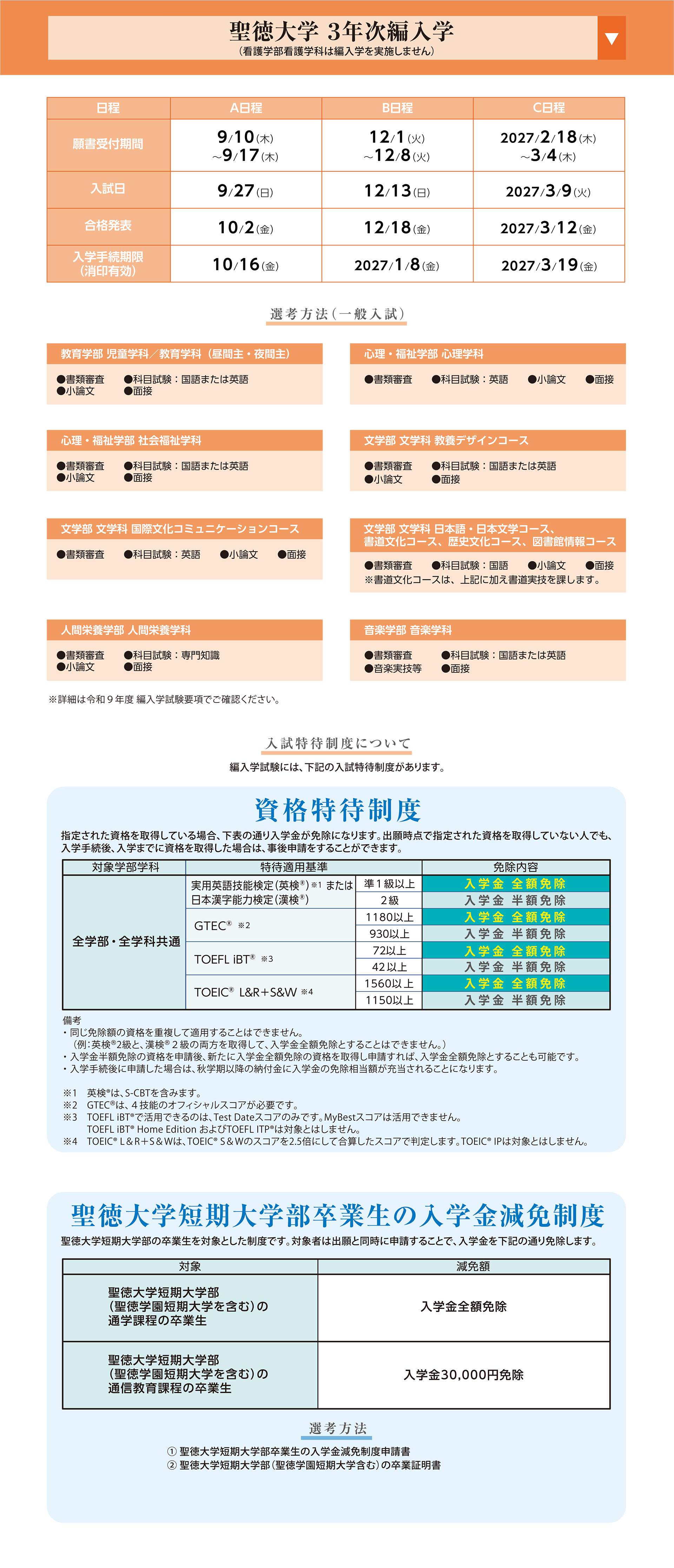 聖徳大学 3年次編入学