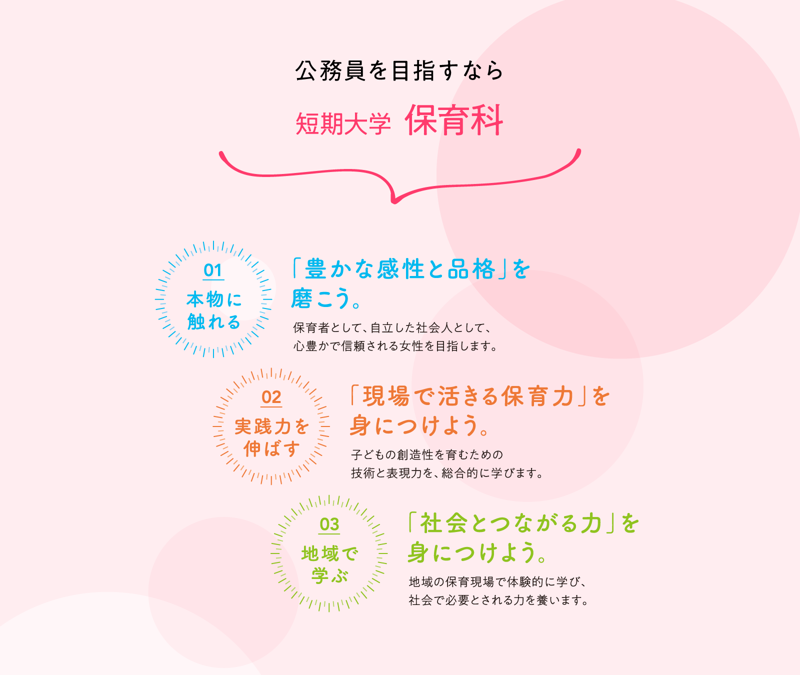 短期大学 保育科