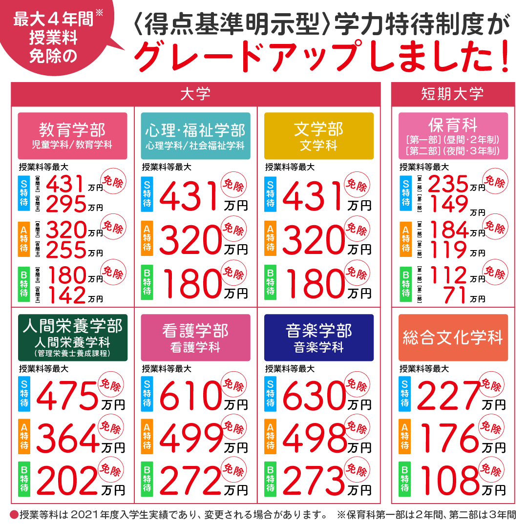 一般選抜に挑戦するあなたへ Seitoku Finew 聖徳大学 聖徳大学短期大学部 受験生応援サイト