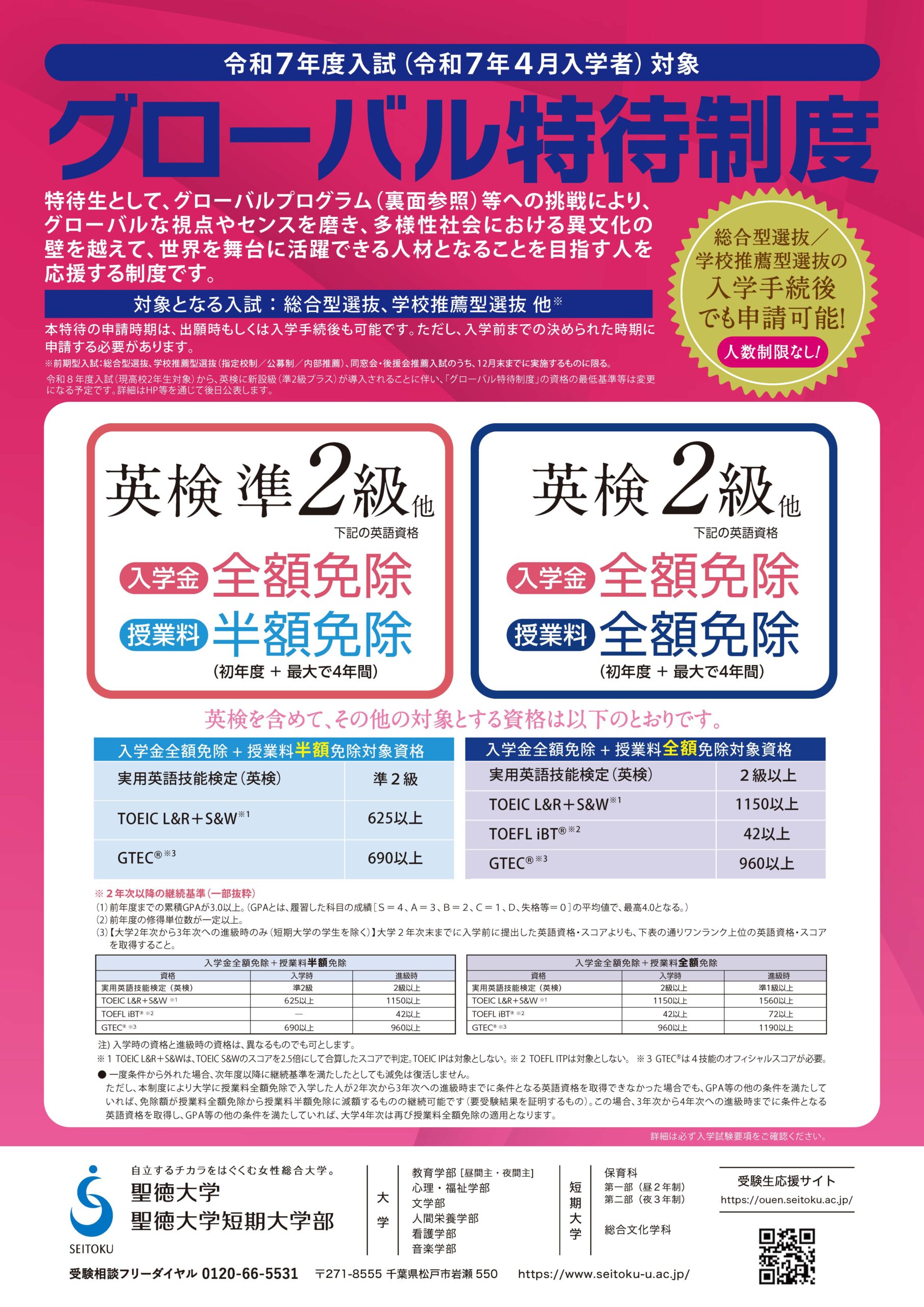 がんばる高校生を応援し続けるために～グローバル特待制度誕生から１年 | SEITOKU Finew | 聖徳大学・聖徳大学短期大学部 受験生応援サイト
